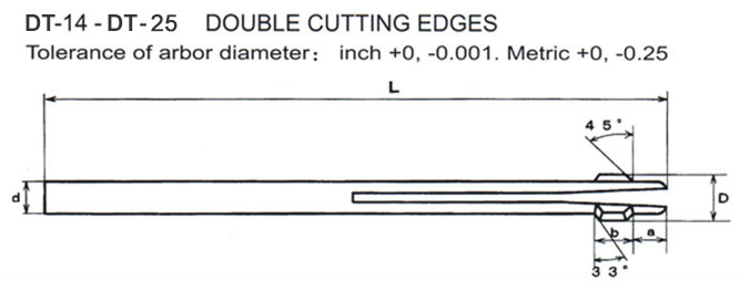 Specifications of Deburring Tools