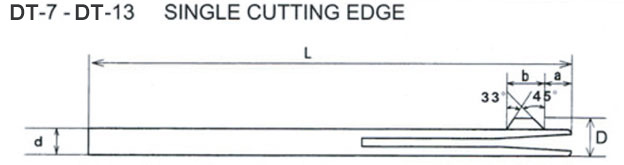 Specifications of Deburring Tools