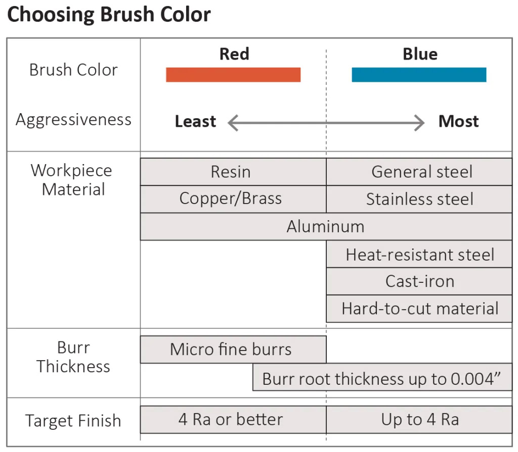 Choosing Brush Color