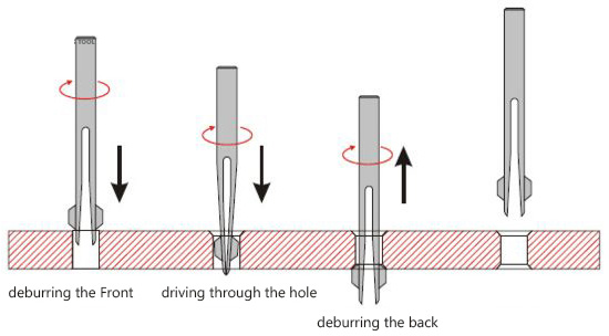 How deburring tools works?