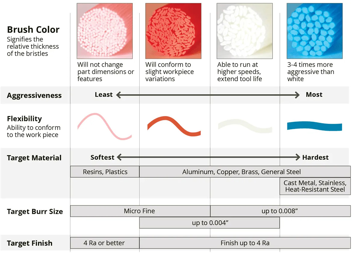 How to Choose Brush Color