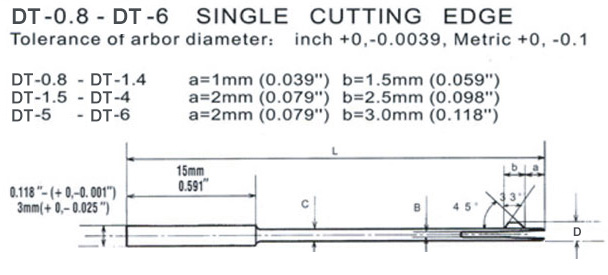 Specifications of Deburring Tools Type A