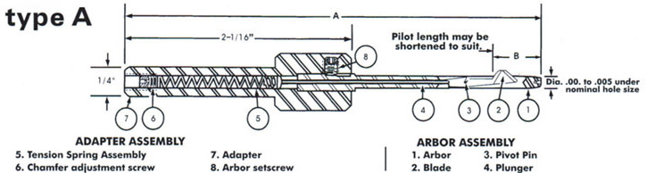 Specifications of Deburring Tools