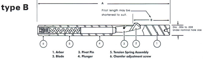 Specifications of Deburring Tools Type B