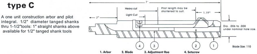 Specifications of Deburring Tools Type C