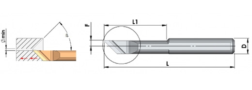 Chamfering & Profiling